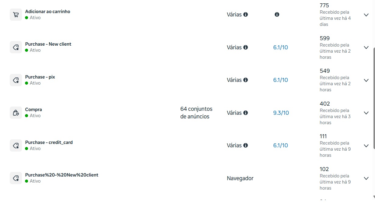 Print da lista de eventos duplicados de Purchase no gerenciador de eventos Meta da Dose Primal